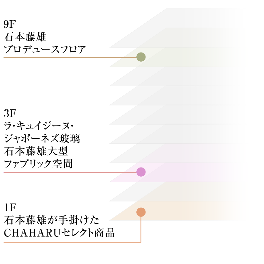 石本藤雄と北欧ライフスタイルの魅力があふれるマリメッコ空間で静かに華やぐ時間を 石本藤雄と北欧ライフスタイルの魅力があふれるマリメッコ空間で静かに華やぐ時間を